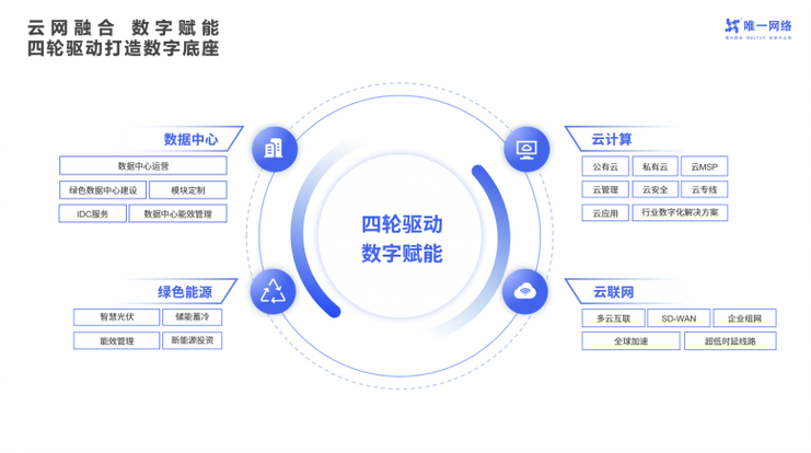 四輪驅動發展戰略，四輪驅動保養什么意思